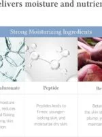 سرم دور چشم جوان کننده دکتر آلتیاDr.Althea To Be Youthful Eye Serum - تصویر 3