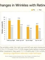 قرص زیبایی رتینول ویتامین بیوتی تبلت -  Retinol Vitamin C Vitamin E Beauty Tablet (30 tablets) - تصویر 2